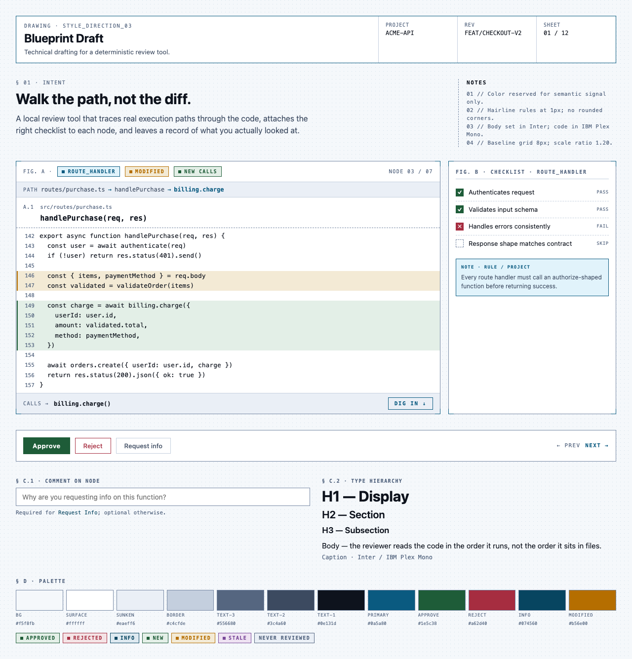 Code Walkthroughs cover